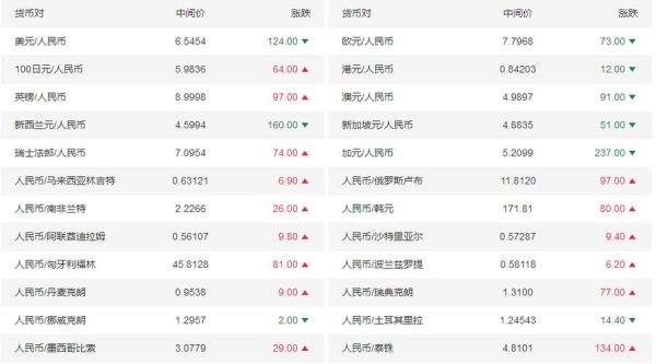 用人民币如何换欧元才比较合算呢？如何稳定美元与欧元的汇率