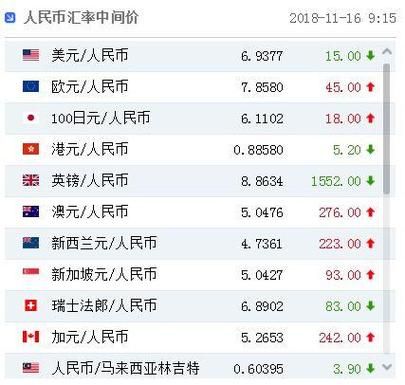 PlN是什么意思？波兰币 如何兑换 人民币汇率