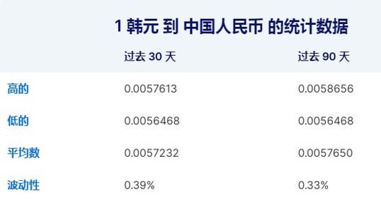 韩元和人民币换算？如何查某一天的中韩货币汇率