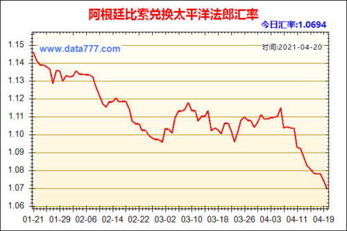 阿根廷经济怎么了？外贸企业如何对阿根廷汇率波动