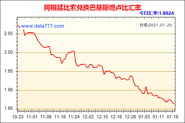阿根廷经济怎么了？外贸企业如何对阿根廷汇率波动
