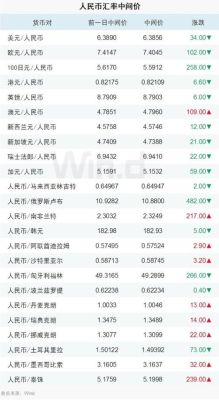 巴甲冠军奖金多少？菲币如何兑换人民币汇率