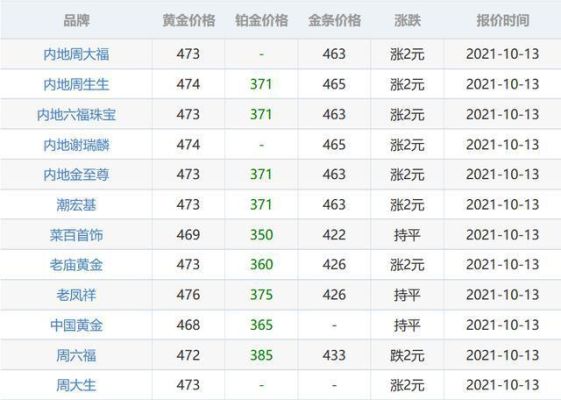 金价从哪里查询？黄金国际金价如何查询