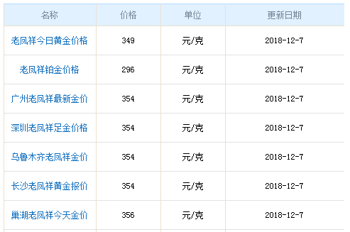 金价从哪里查询？黄金国际金价如何查询