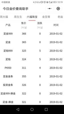 金价从哪里查询？黄金国际金价如何查询