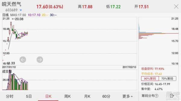 同花顺如何看中报预告？同花顺如何查看前几日外汇