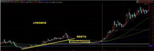 通达信的黄金分割线精准点怎么确定，画线时总是偏差，很郁闷，比如高？黄金分割线如何画准确