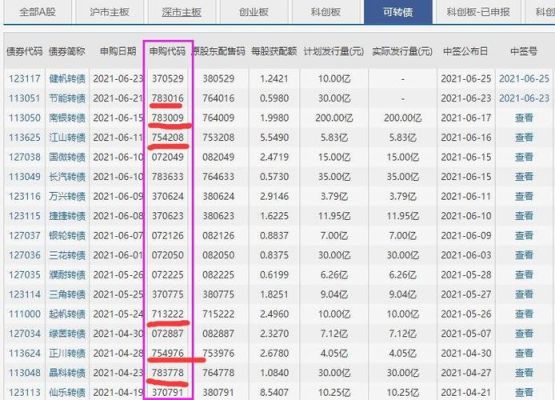 新股上市的开盘价是怎么定的？新币上线前如何买到开盘价
