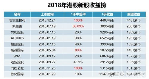新股上市的开盘价是怎么定的？新币上线前如何买到开盘价