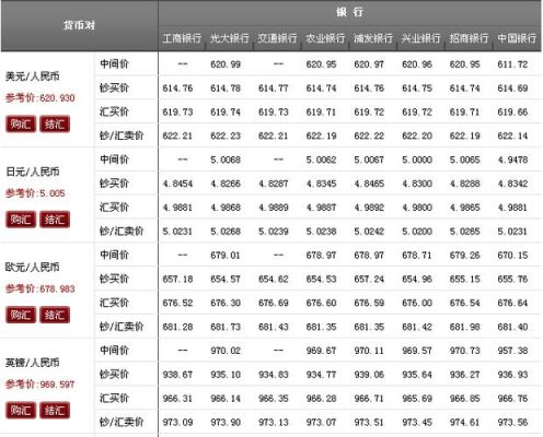 外汇卡里钱怎么换成人民币？如何下载人民币系列外汇数据