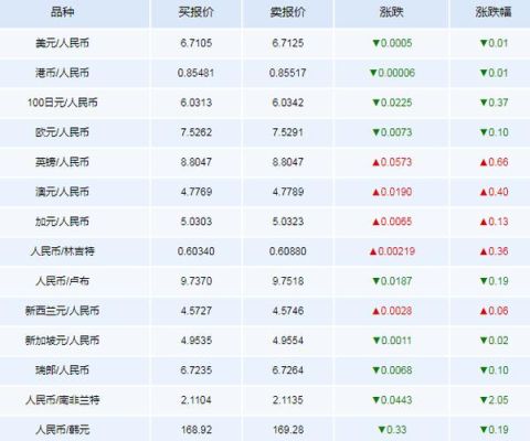 外汇卡里钱怎么换成人民币？如何下载人民币系列外汇数据
