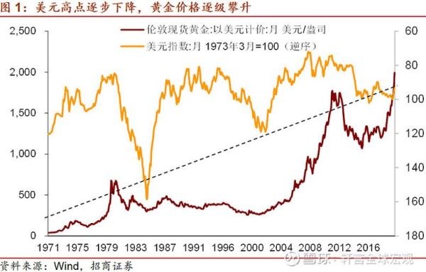 2008年大事件回顾？2008年美国大选黄金走势如何