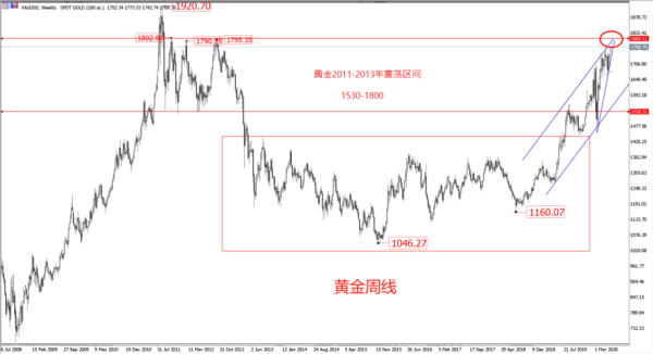 2008年大事件回顾？2008年美国大选黄金走势如何