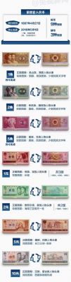 旧币换新币哪一年？人民币旧币和新币如何计算