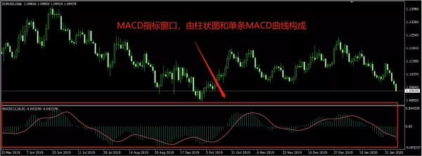 为什么在MT4中指标MACD只有一根线啊?怎么用?能调出两根线吗？mt4如何设置macd双色