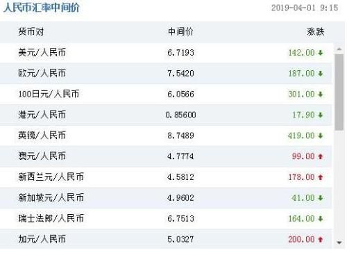 1元人民币、1港元、1美元、1欧元、1台币排列大小？台币价格如何换算人民币