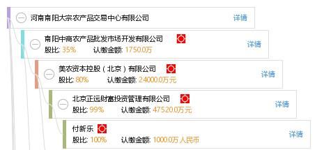 南阳市农信社股金分红什么时候？南阳大宗现货交易不让撤资如何处理