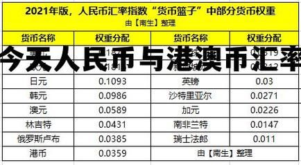 港币和人民币怎么转换？中国人民币如何对港币