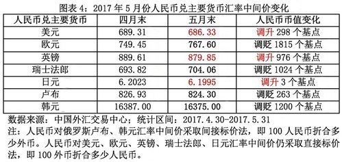 人民币对冲什么意思？外汇货币对如何对冲