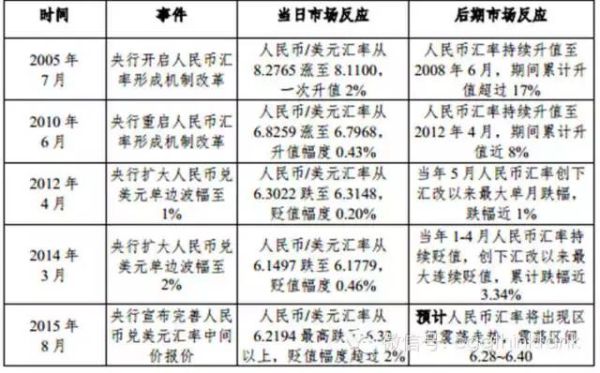 宽松货币政策是什么意思？对汇率有什么影响？汇率手段如何影响货币政策