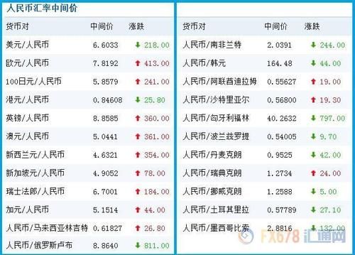 外币兑人民币哪里兑换？招行外汇如何转成人民币