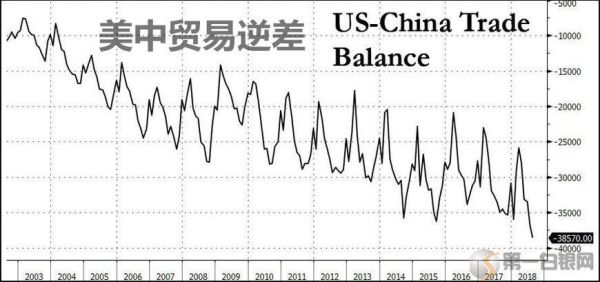 贸易赤字是什么意思？如何解决外汇赤字