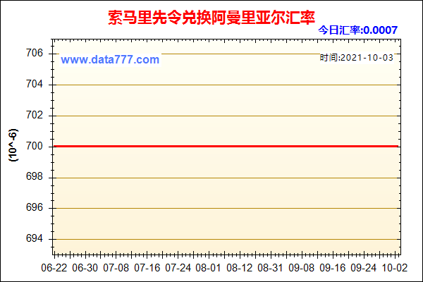 阿曼富裕到什么程度？索马里外汇如何收取