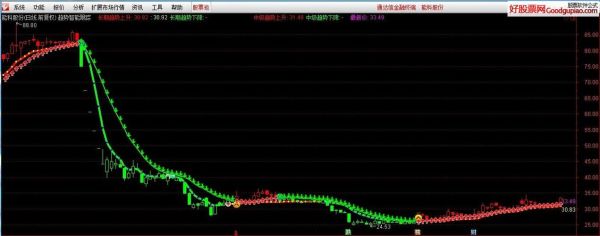 怎么判断单边行情？如何抓住单边行情公式源码