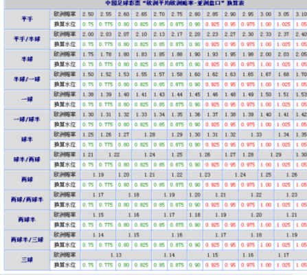 欧亚盘如何精确转换？如何根据亚盘判断欧盘走势