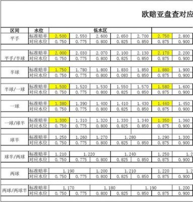 欧亚盘如何精确转换？如何根据亚盘判断欧盘走势