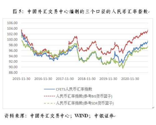汇率为什么每天都在变？汇率的变动如何影响国际收支