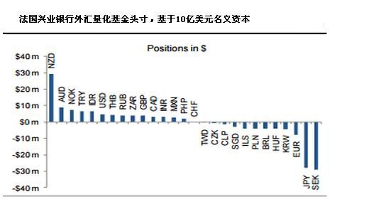 银行头寸什么意思？某外汇银行美元空头 银行如何报价