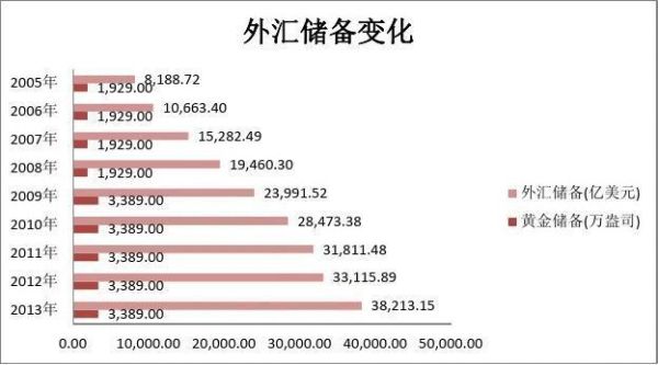汇率和利率有什么关系他们有什么相互影响？货币政策和利率如何影响外汇市场
