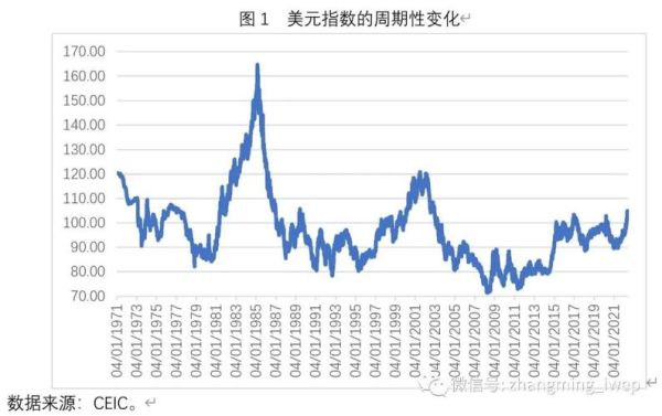 如何投资美元指数？周六周日如何看美元指数