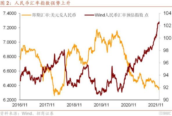 汇率破8意味着什么？汇率如何影响人民币