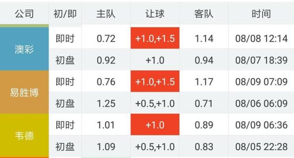 足球升盘意味什么？如何判断亚盘升降趋势