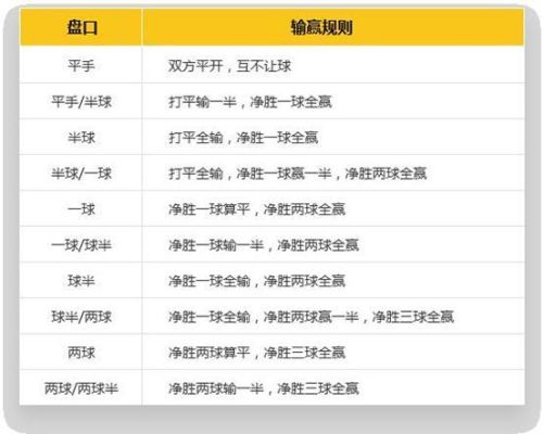 足球升盘意味什么？如何判断亚盘升降趋势