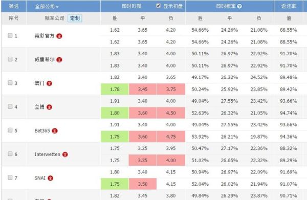 足球升盘意味什么？如何判断亚盘升降趋势