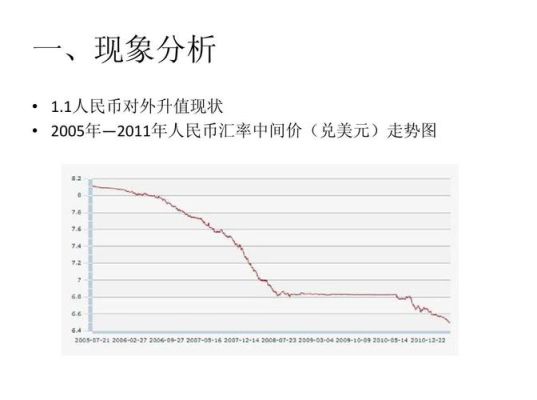 一国货币升值或贬值对本国的影响？投放本国货币如何影响汇率