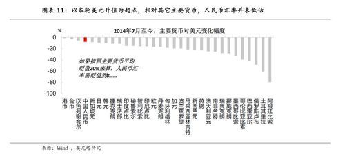 一国货币升值或贬值对本国的影响？投放本国货币如何影响汇率