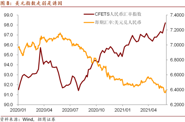 一国货币升值或贬值对本国的影响？投放本国货币如何影响汇率