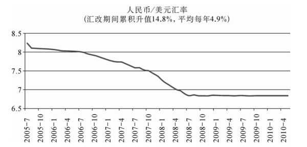 人民币汇率多长时间变动一次？人民币汇率后市如何