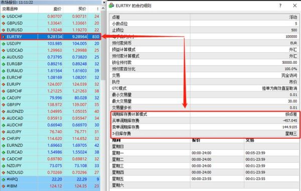 外汇中隔夜费怎么算？外汇交易界面如何添加隔夜线