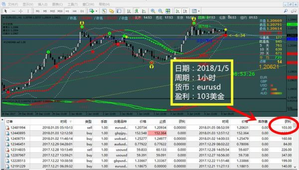 外汇中隔夜费怎么算？外汇交易界面如何添加隔夜线