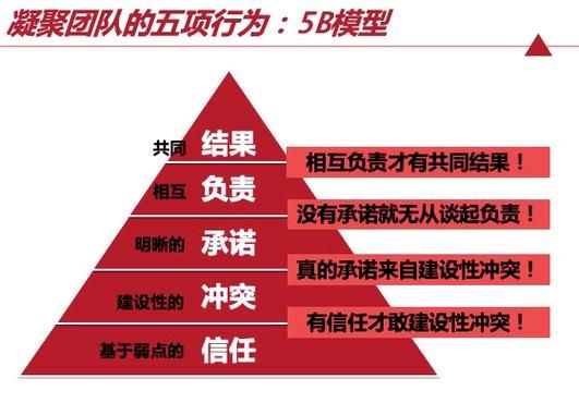 如何为团队做贡献？如何维稳好一个团队