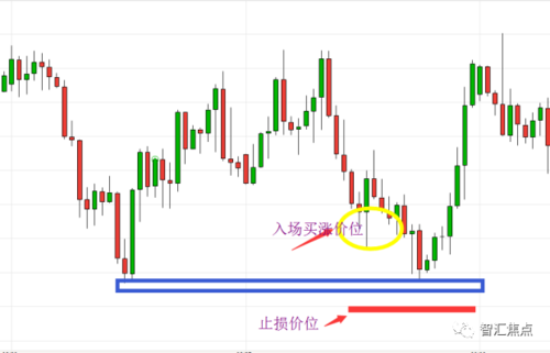 外汇中的“止损”“止盈”是什么意思？外汇如何使用买入止损