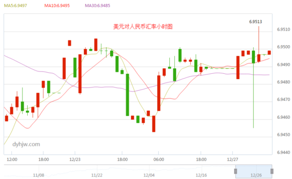 到银行买美元,是按即期汇率,还是按卖出价,也就是一天的卖出价是否变化？即期汇率如何用买价卖价