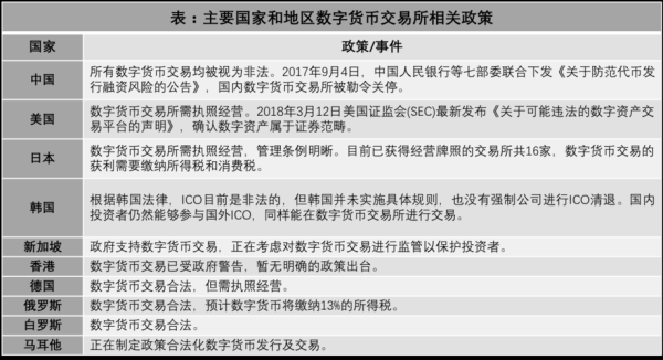 怎么举报注册资本虚假？数字货币交易所如何举报