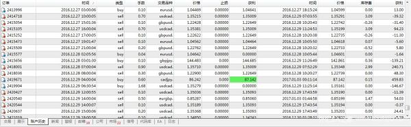 如何破解外汇ea限制？如何同时运行多款ea交易软件