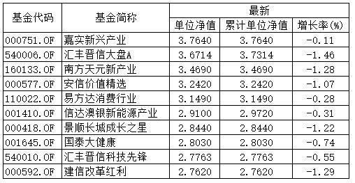 008188基金现在市值前途？欧洲复苏基金前景如何